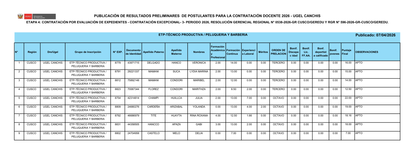 Resultados preliminares contratación docente 2026 - UGEL CANCHIS - ETP-TÉCNICO PRODUCTIVA / PELUQUERIA Y BARBERIA